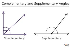 Complementary and Supplementary Angles – Definition with Examples