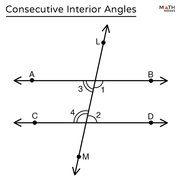Consecutive Interior Angles Definition Theorem With Examples
