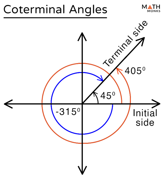 Coterminal Angles – Definition & Formula with Examples