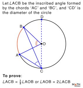 Inscribed Angle – Definition, Formula & Theorem with Examples