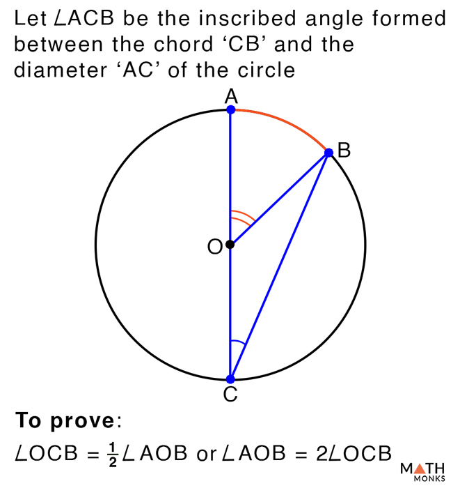 Inscribed Angle – Definition, Formula & Theorem with Examples