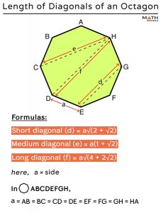 Octagon – Definition, Shape, Properties, Formulas