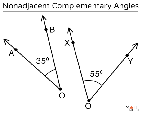 Complementary and Supplementary Angles – Definition with ...