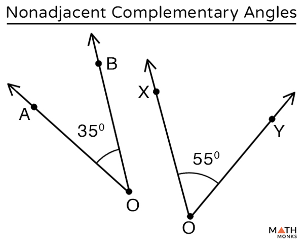 adjacent complementary angles