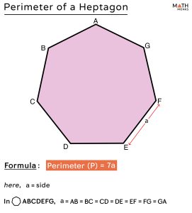 Heptagon – Definition, Shape, Properties, Formulas