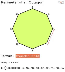 Octagon – Definition, Shape, Properties, Formulas