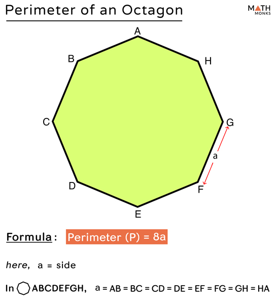 Octagon Shape - Definition, Properties, Formula, Examples, Sides