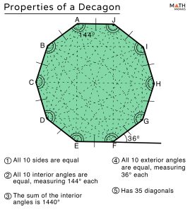 Decagon – Definition, Shape, Properties, Formulas