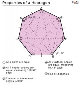 Heptagon – Definition, Shape, Properties, Formulas