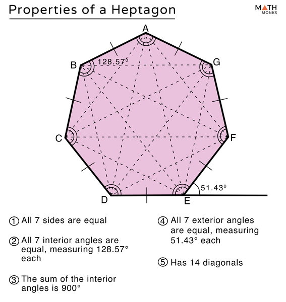 Heptagon Definition Shape