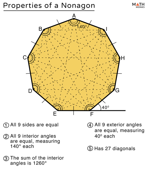 Nonagon Definition Shape Properties Formulas 1448