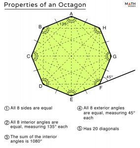 Octagon – Definition, Shape, Properties, Formulas