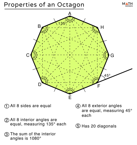 Octagon Shape - Definition, Properties, Formula, Examples, Sides