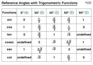 Reference Angle – Definition and Formulas with Examples