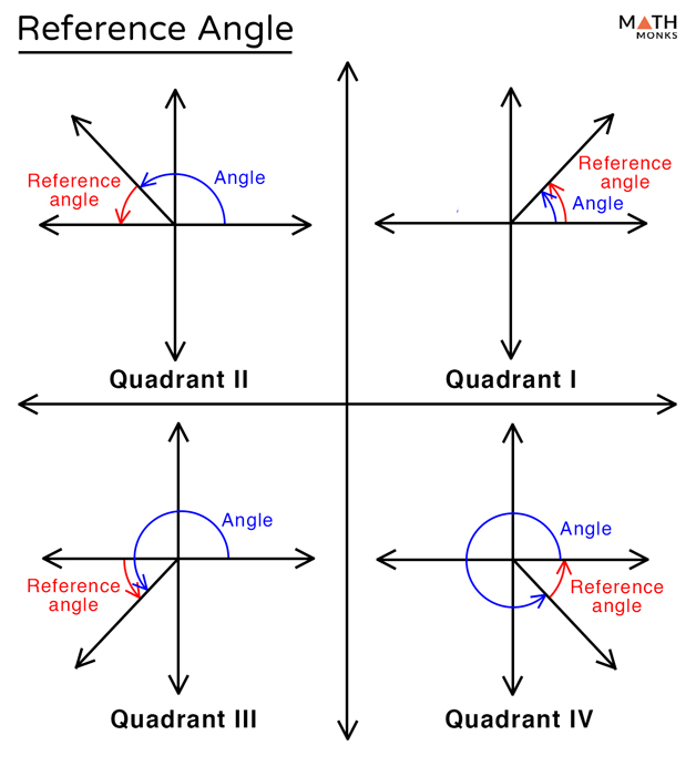 Reference Angle Definition and Formulas with Examples