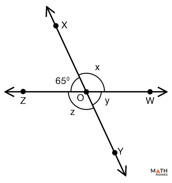 Vertical Angles Definition Theorem With Examples