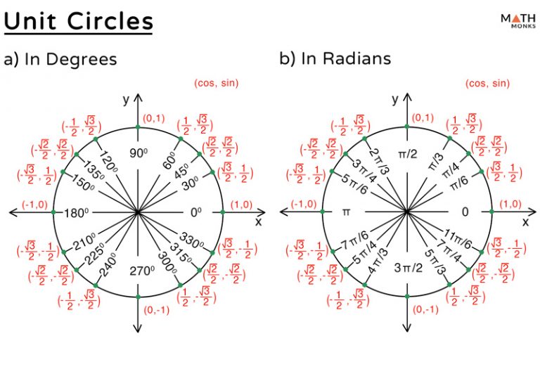 Reference Angle – Definition and Formulas with Examples