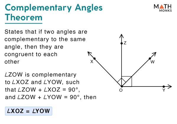 complementary angles on a clock