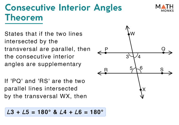 Consecutive Interior Angles Definition Theorem With Examples
