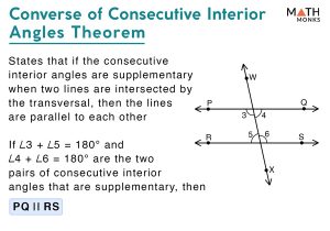 Consecutive Interior Angles – Definition & Theorem with Examples