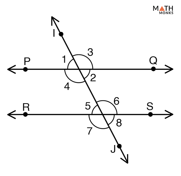 corresponding angles examples