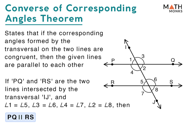 Converse Of Corresponding Angles Theorem 