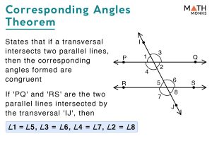 Corresponding Angles – Definition & Theorem with Examples