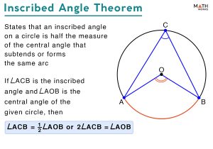 Inscribed Angle – Definition, Formula & Theorem with Examples