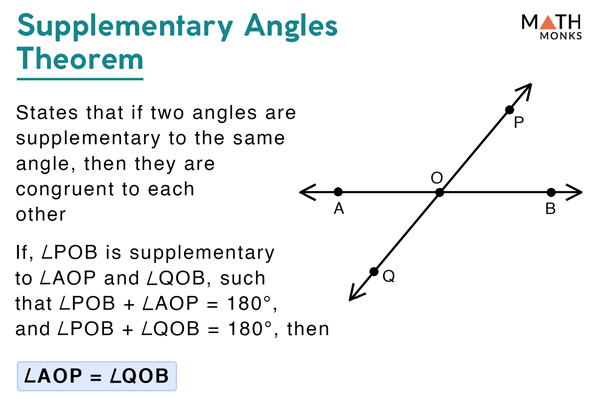 adjacent supplementary angles examples