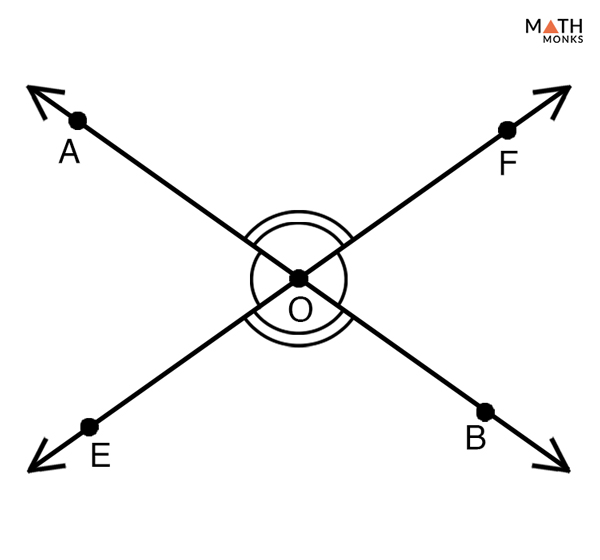 vertical-angles-definition-theorem-examples