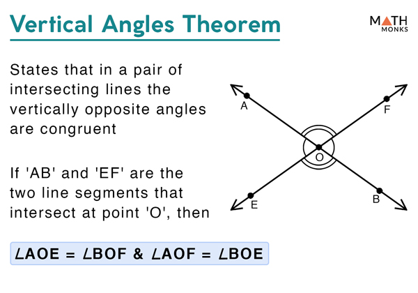 Vertical Angle Theorem Means