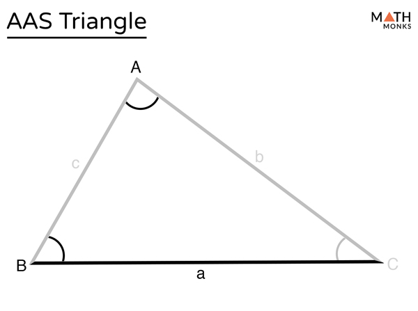 Aas Triangle Theorem Meaning Symbol Proof Solved Examples 4007