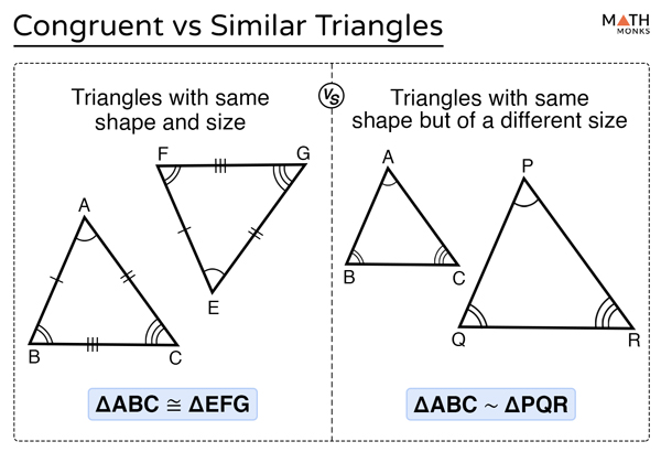 Congruent Triangles Definition Properties Proof Examples 1206