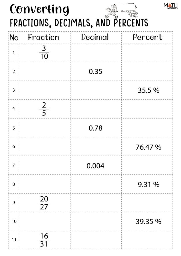 Fraction Decimal Percent Worksheet Candy Math