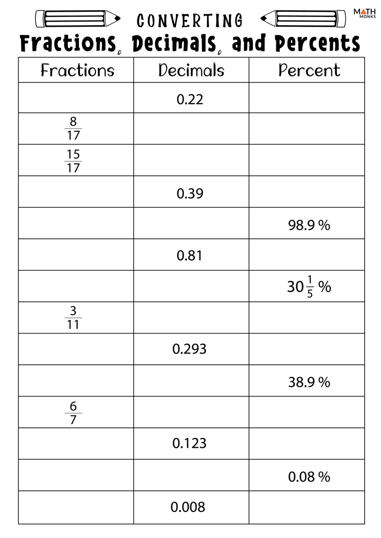 Fractions Decimals and Percents Worksheets Math Monks