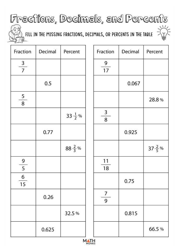Fractions Decimals and Percents Worksheets | Math Monks