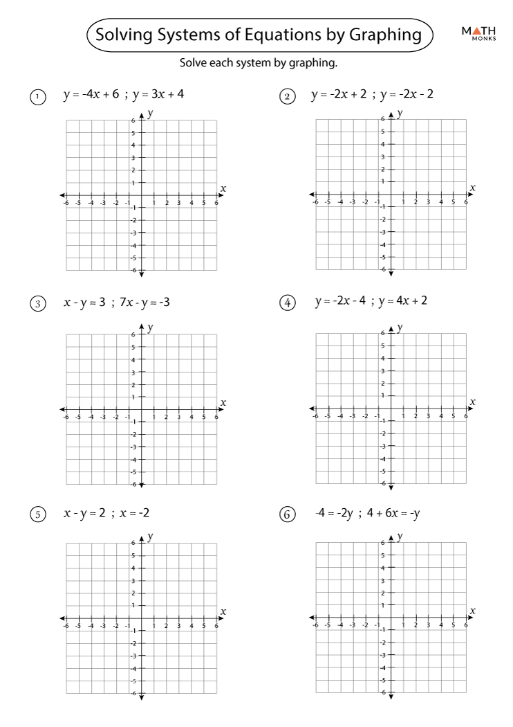 Graphing Systems of Equations Worksheets | Math Monks