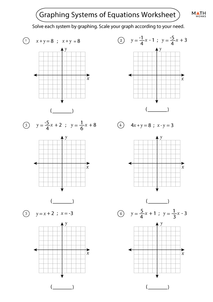 Solve Systems Of Equations By Graphing Worksheet
