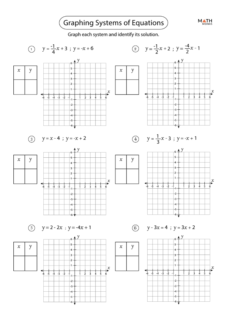 graphing-systems-of-equations-worksheets-math-monks