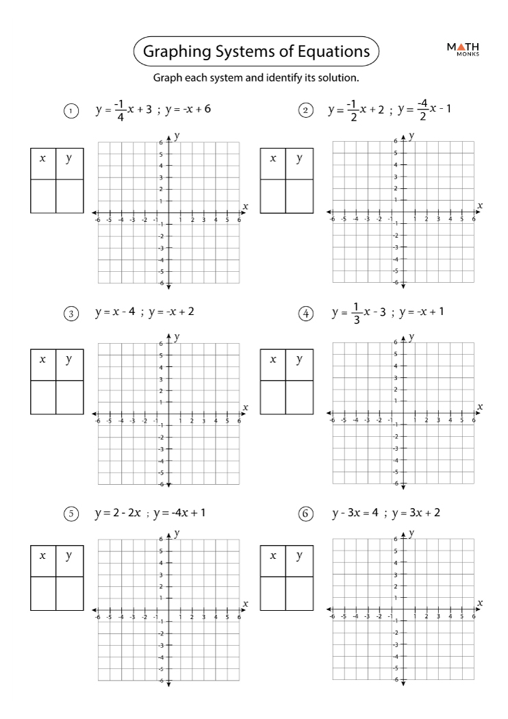 Systems Of Equations Graphing Worksheet