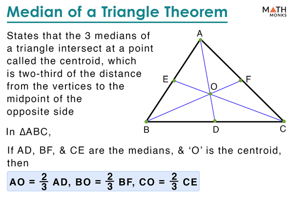 Median of a Triangle – Definition, Formula, Theorem, Examples