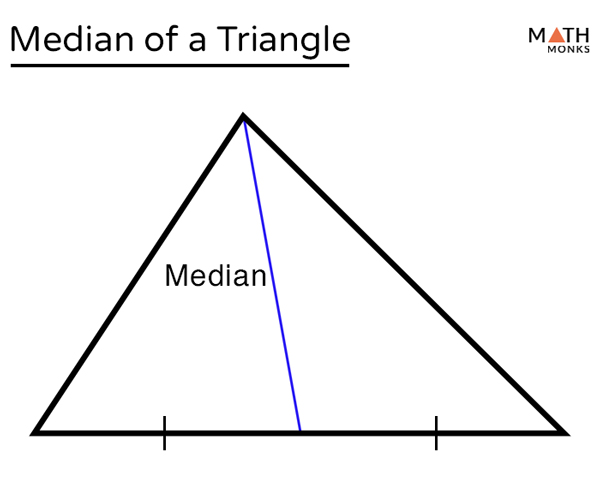 Median in a right triangle. Formulas