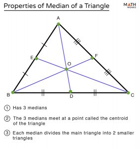 Median of a Triangle – Definition, Formula, Theorem, Examples