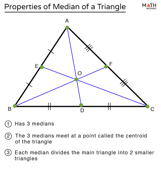 Median of a Triangle – Definition, Formula, Theorem, Examples