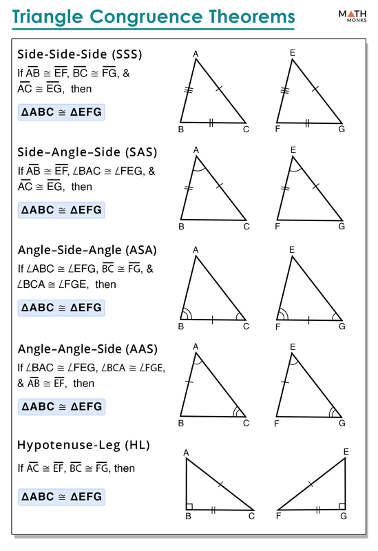 Congruent Triangles Definition, Properties, Proof, Examples