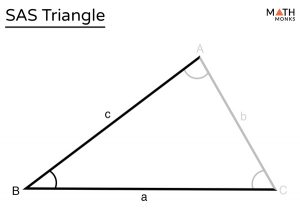 sas triangle