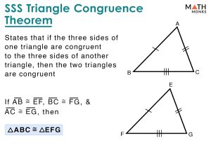 SSS Triangle – Formula, Theorem, Solved Examples