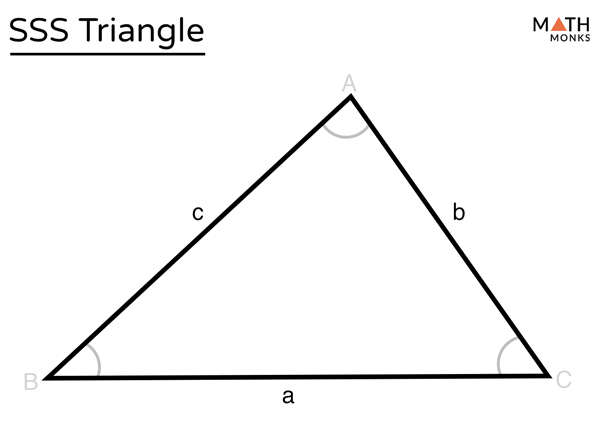 Sss Triangle Formula Theorem Solved Examples