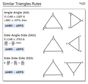 Similar Triangles – Definition, Properties, Formulas, Examples