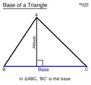 Base of a Triangle – Definition, Formulas